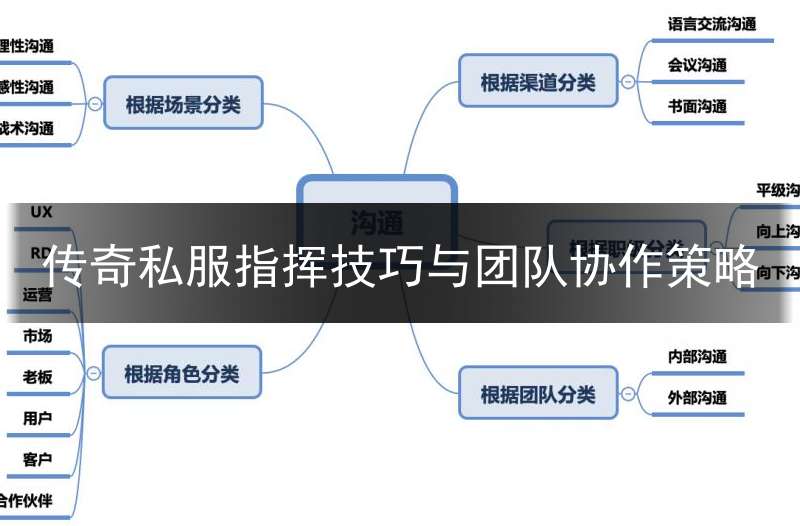 传奇私服指挥技巧与团队协作策略